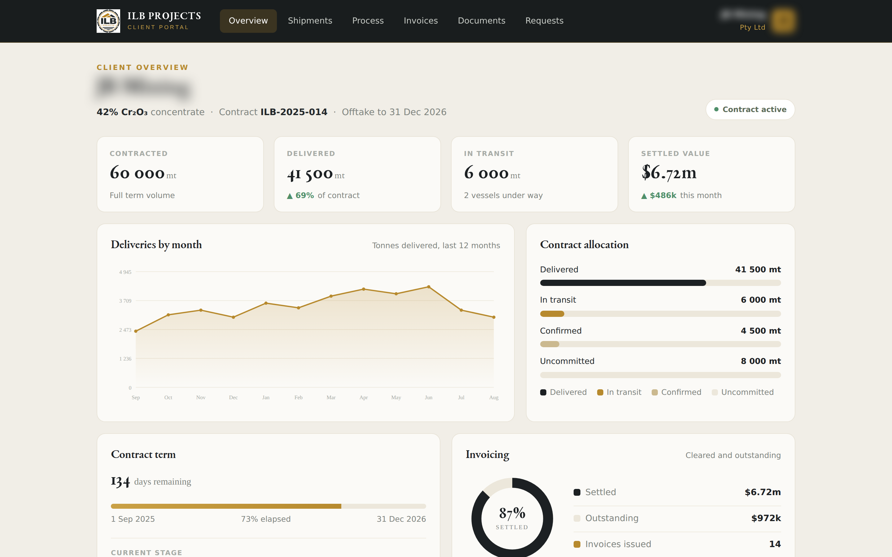 ILB client dashboard