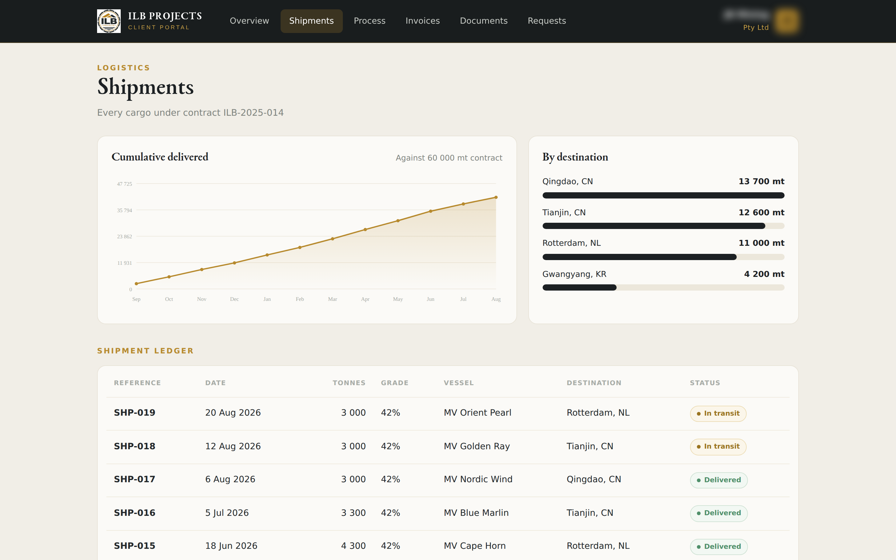 ILB client dashboard