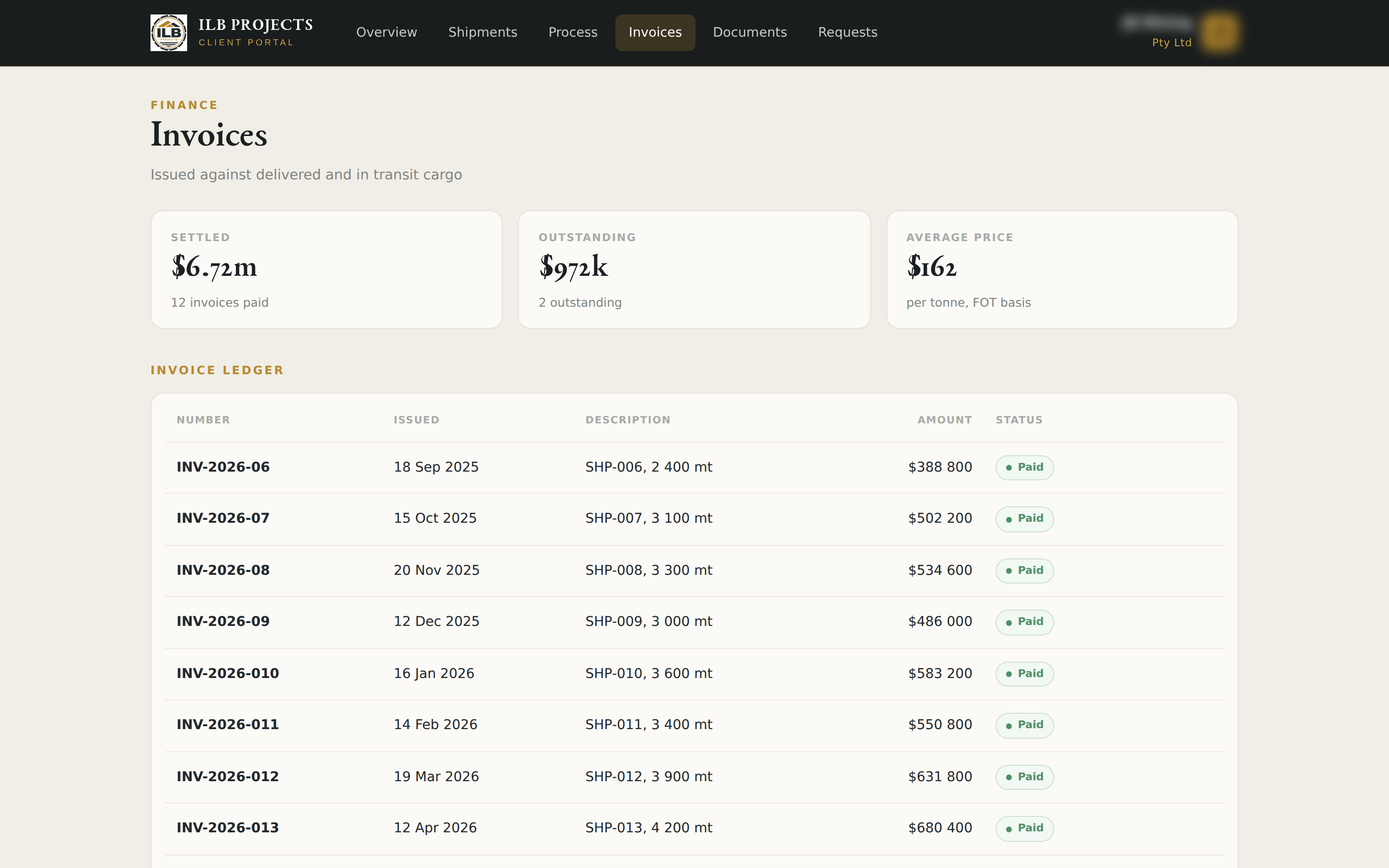 ILB client dashboard