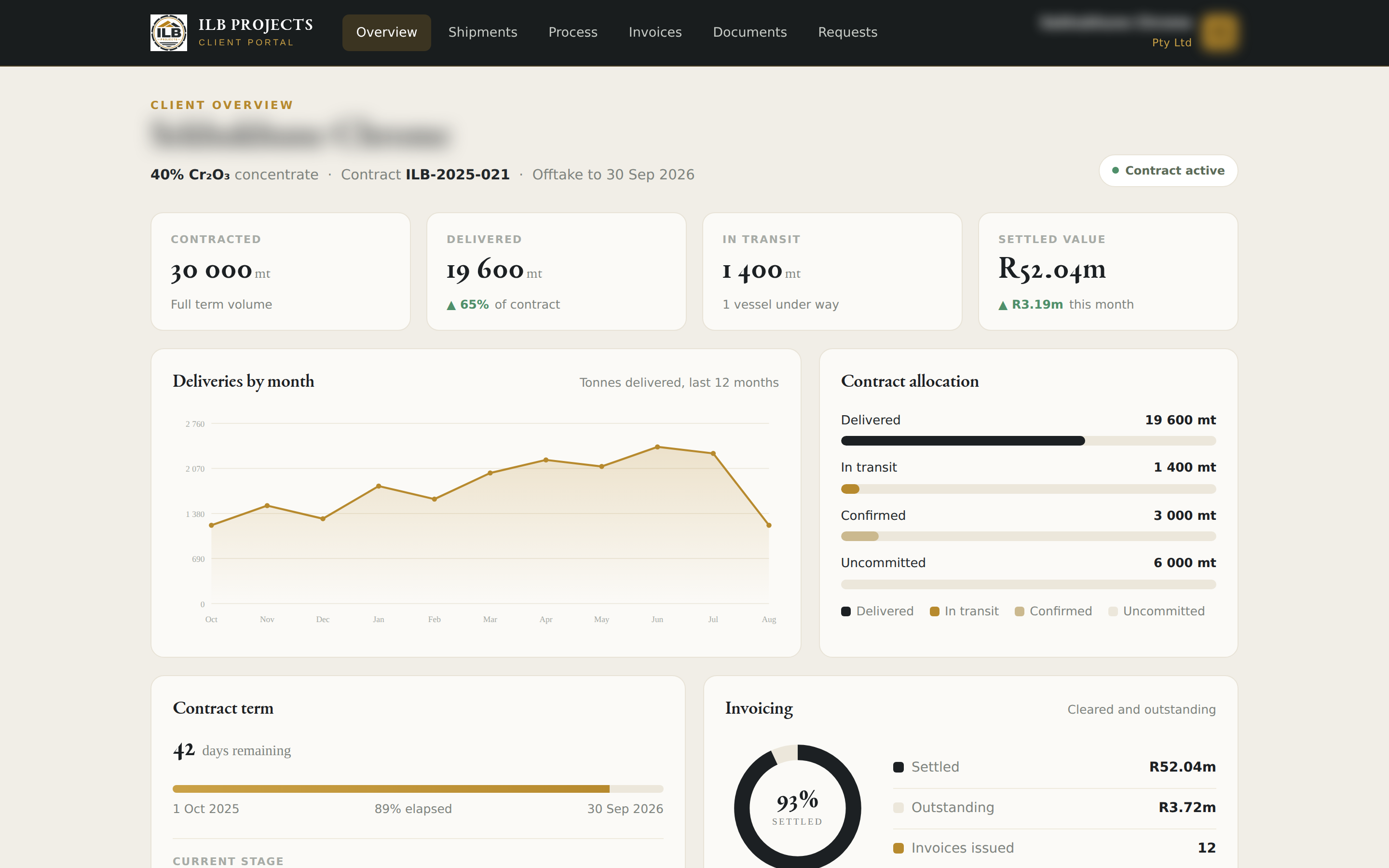ILB client dashboard